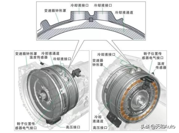 宝马 混合动力