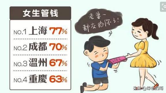 婚庆用品店的服务员工资，婚庆用品店的服务员工资多少