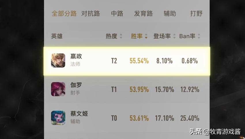 嬴政多少点券？：王者嬴政多少钱