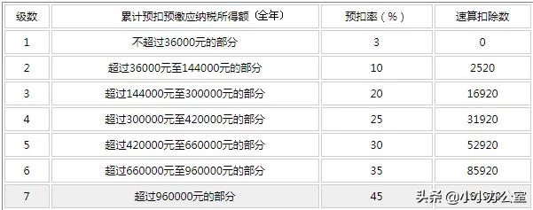 中国税务杂志社：解读个人所得税改革政策的影响与应对，个人所得税改革措施和影响