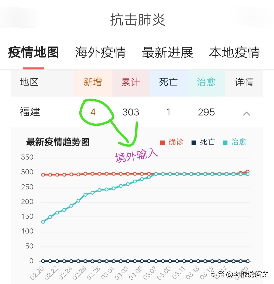 福建人海外生活，福建人海外生活现状