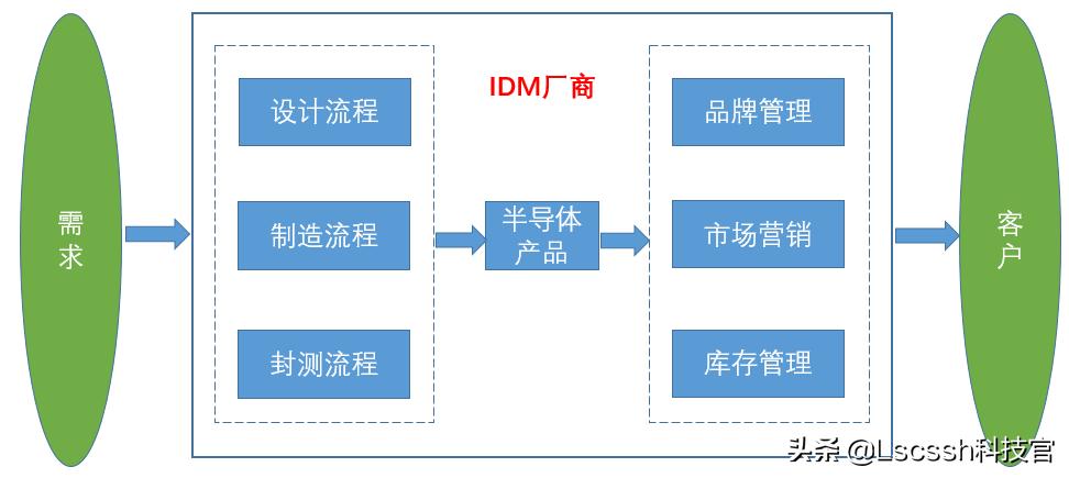 [华为发十大技术趋势]华为前景如何？