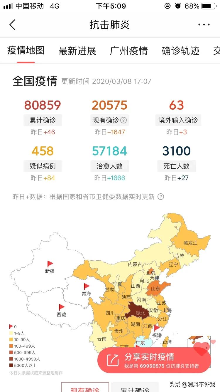 3月的海外生活，三月的海外生活