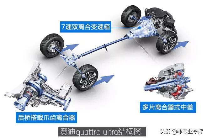 3.0t奥迪a6