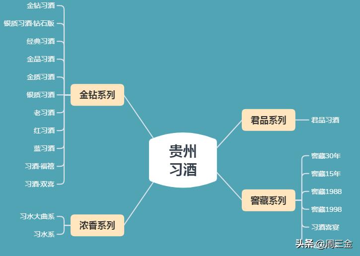 习酒金钻金钻酒属于什么档次 习酒金钻金钻酒属于什么档次