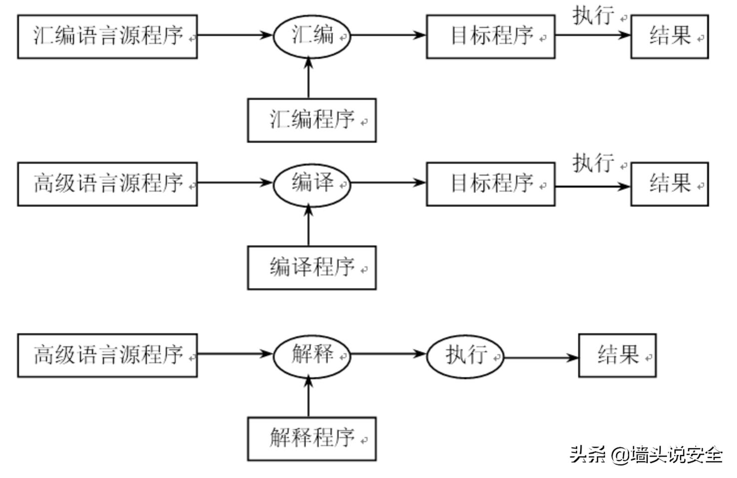 [电脑系统有几种]电脑都有哪些系统？
