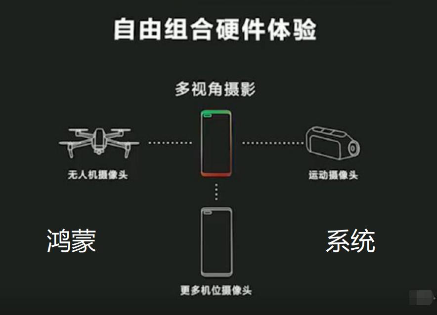 [手机影像]手机图像变成底片色了是什么问题？