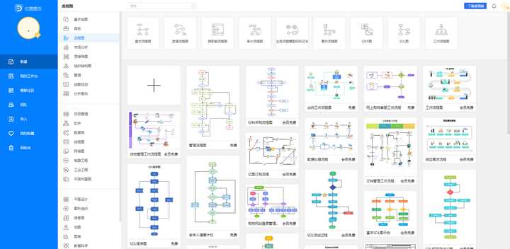 网站搭建网站制作流程图