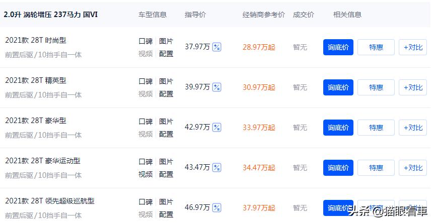 上海今日头条汽车报价,上海今日头条汽车报价查询
