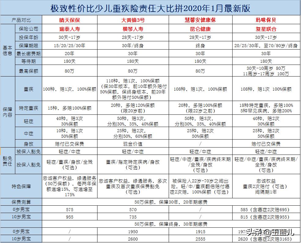 少儿保险搭配方案怎么写，少儿保险搭配方案怎么写的