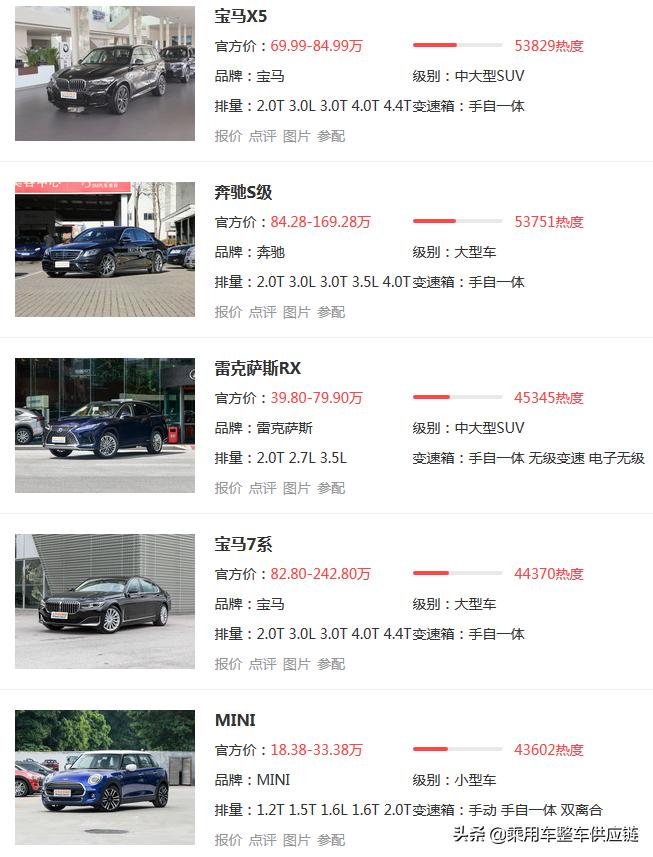 车说二手车，二手车另一个说法
