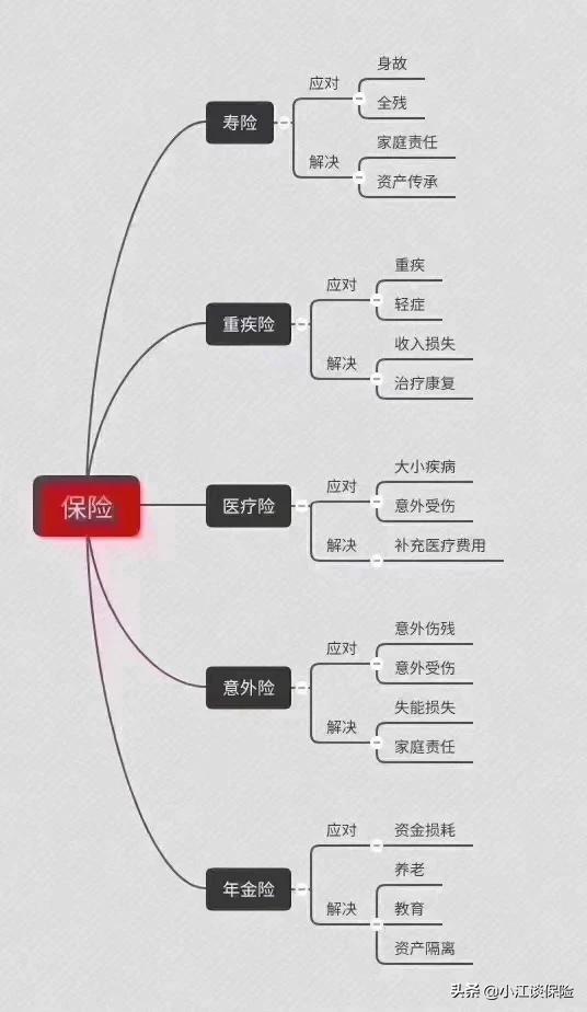 中国人寿保险怎么买，中国人寿保险怎么买最划算
