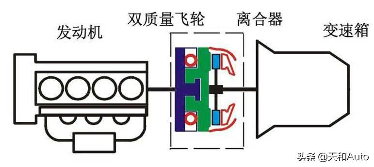奥迪a3费油吗