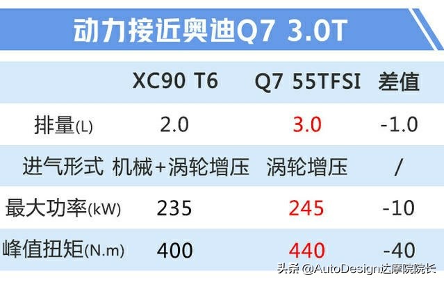 沃尔沃新一代xc90