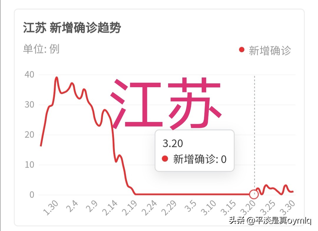 江苏海外生活怎么去，江苏海外归国人员隔离政策