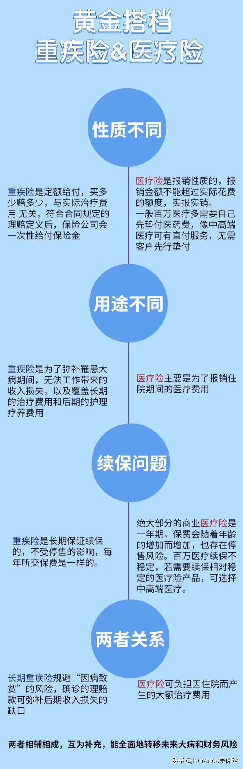 少儿重大疾病保险终身享受条件，少儿重大疾病保险终身享受条件是什么