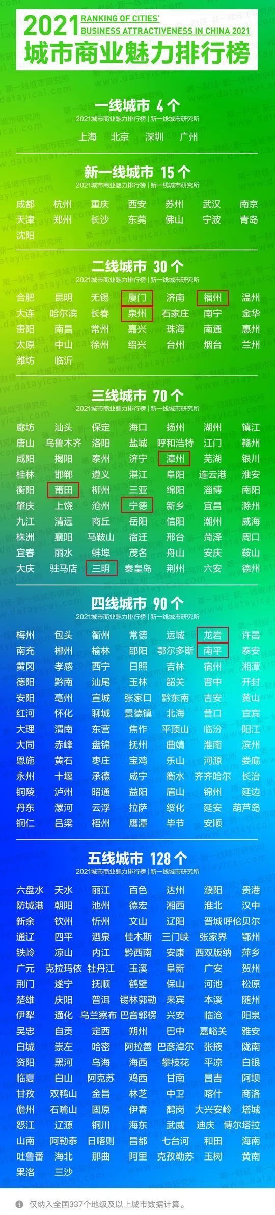 厦门市属于什么级别单位
