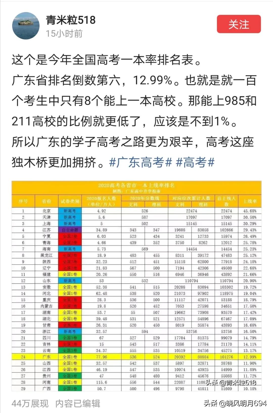 南通市在中国哪里