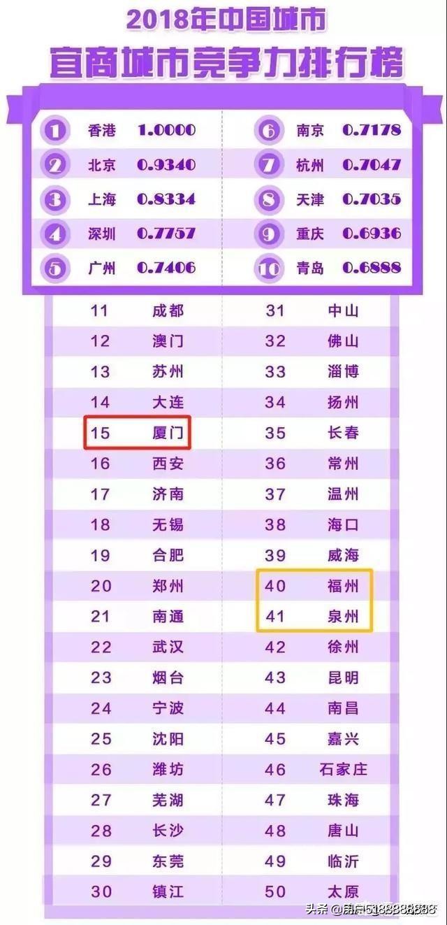 厦门市是指哪里的城市