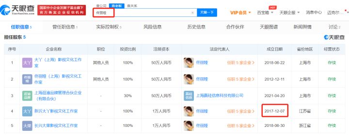 陈思诚和佟丽娅聚餐