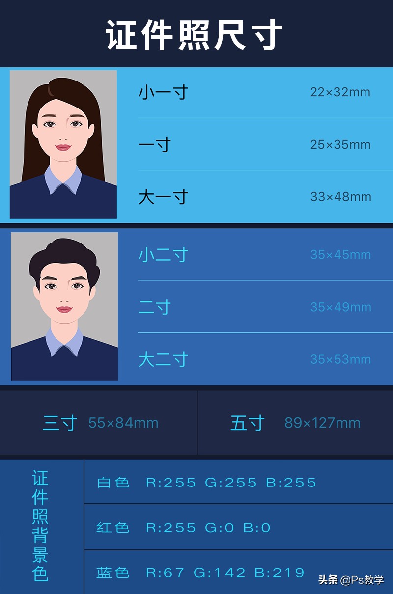 [照片一寸是多大]一寸照片的尺寸是多少？