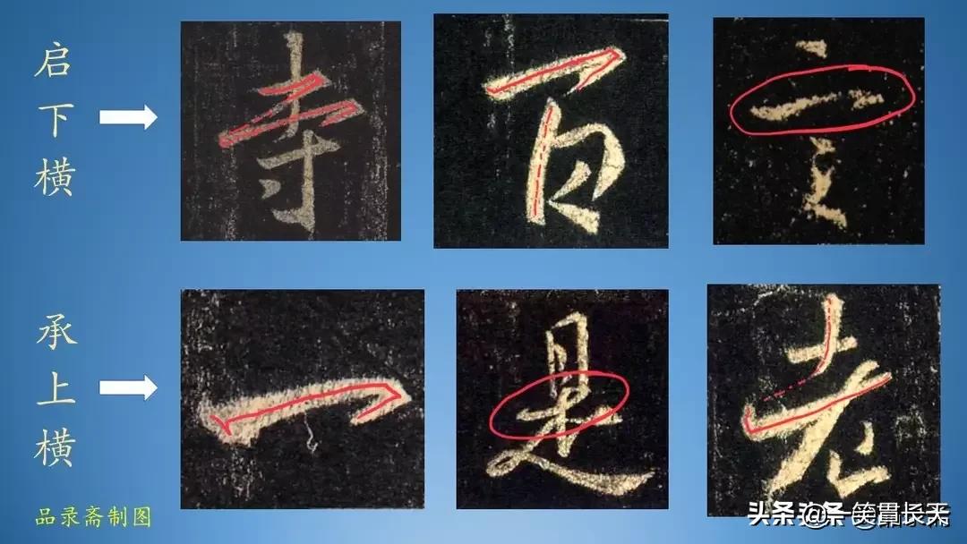 行书临摹哪种字体好写