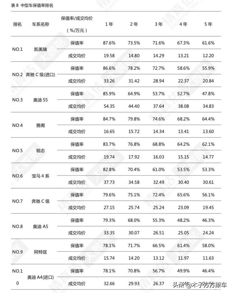 二手车凯美瑞