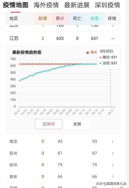 江苏海外生活文科，江苏海外本科直通车2020