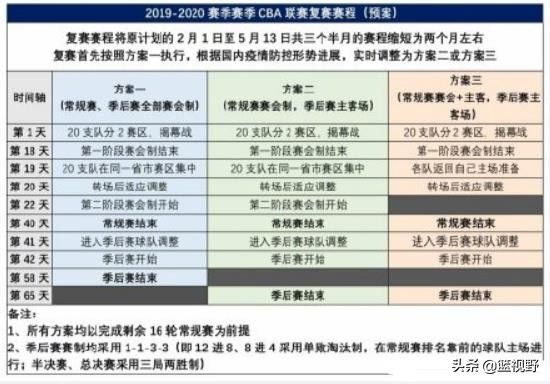 随着CBA复赛的临近，广东男篮近期有什么新消息吗？