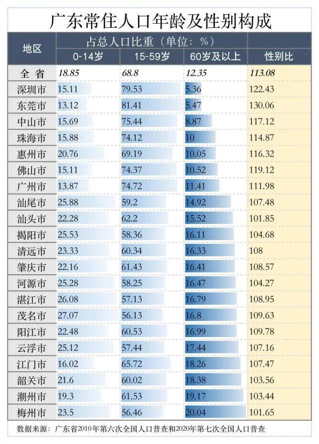 广州市高考总人数多少人