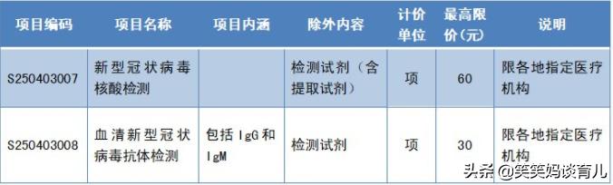 沈阳隔离7500余人费用谁承担？