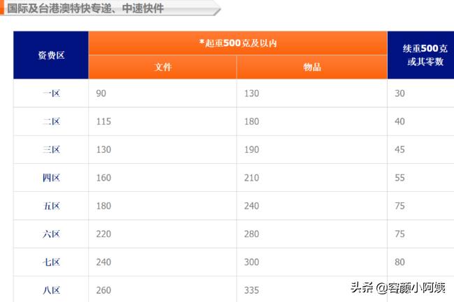 快递丢失海外生活，快递丢失海外生活怎么赔偿