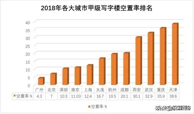 房产app开发价格