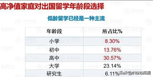 聊聊海外生活和教育，海外教育的利与弊