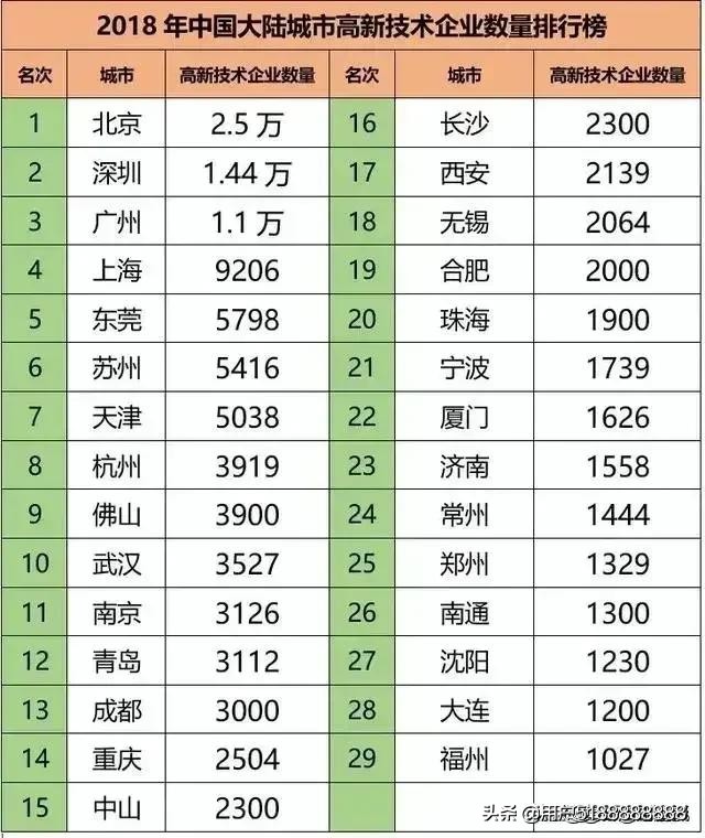 厦门市是指哪里的城市 厦门市是指哪里的城市