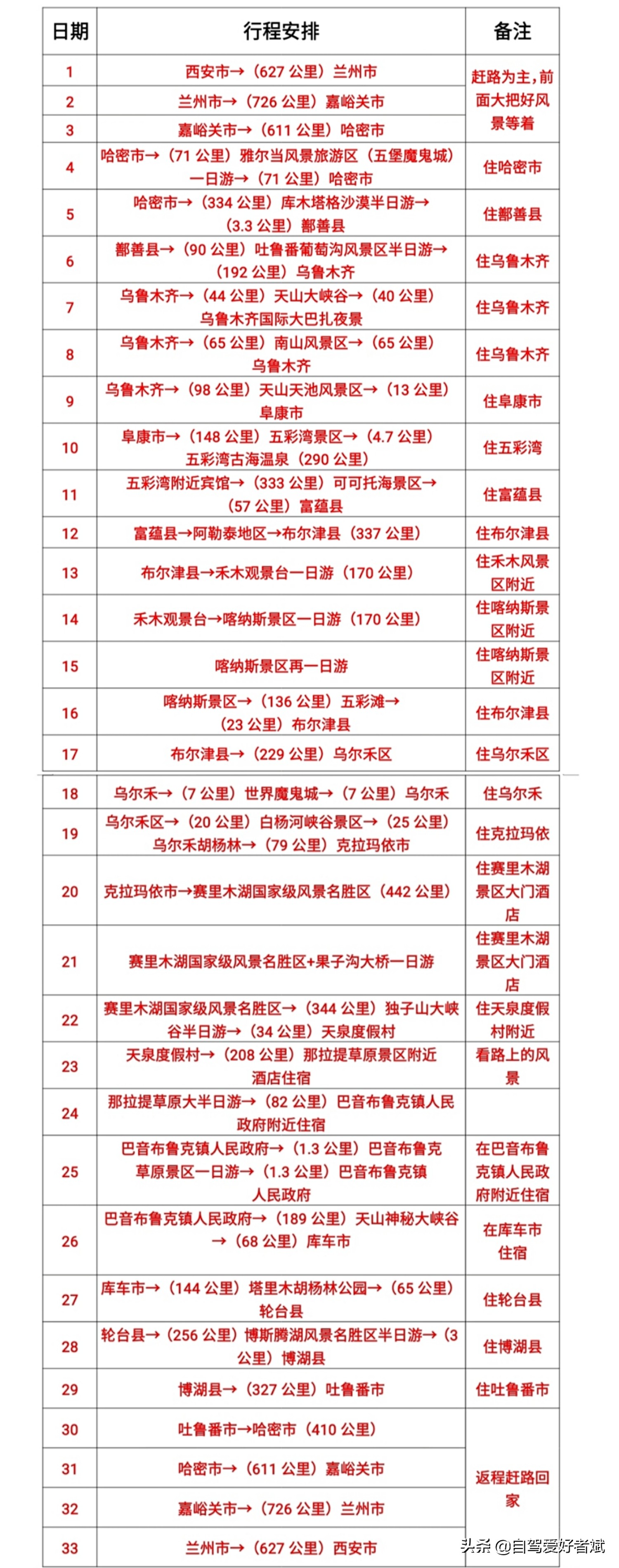 乌市到西安自驾走哪个路线快？