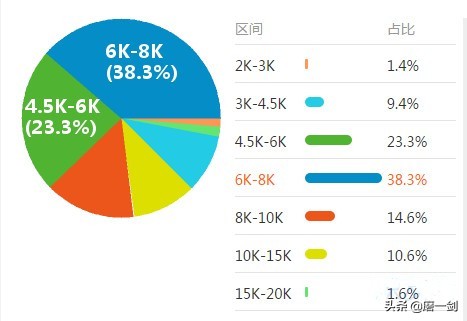 最新外贸人才需求与薪酬报告
最新外贸人才需求与薪酬报告