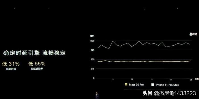 打游戏和平精英和王者荣耀，华为mate30pro的体验能超越iPhone11吗？