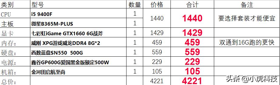 个人电脑配置单4000元
