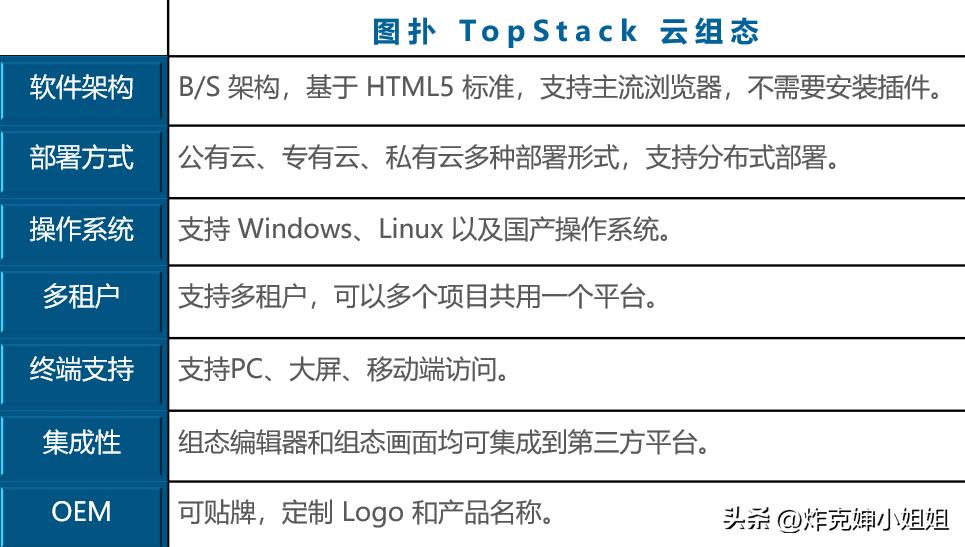 app 跨平台开发