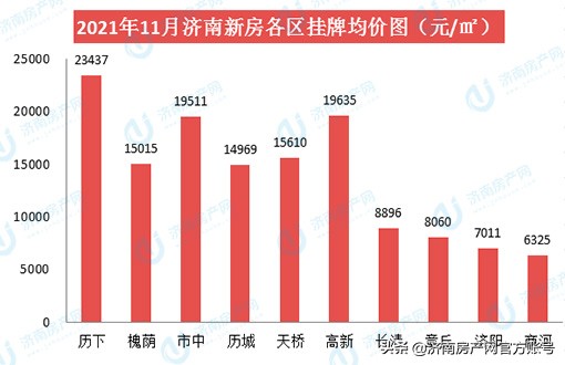济南市区90平二手房大约多少钱 济南市区90平二手房大约多少钱