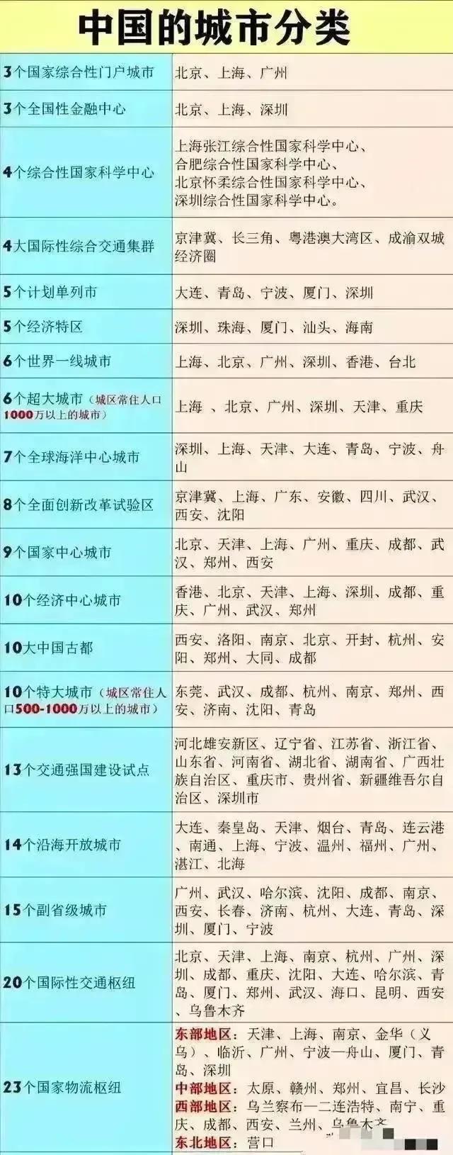 合肥市四大什么城市之一