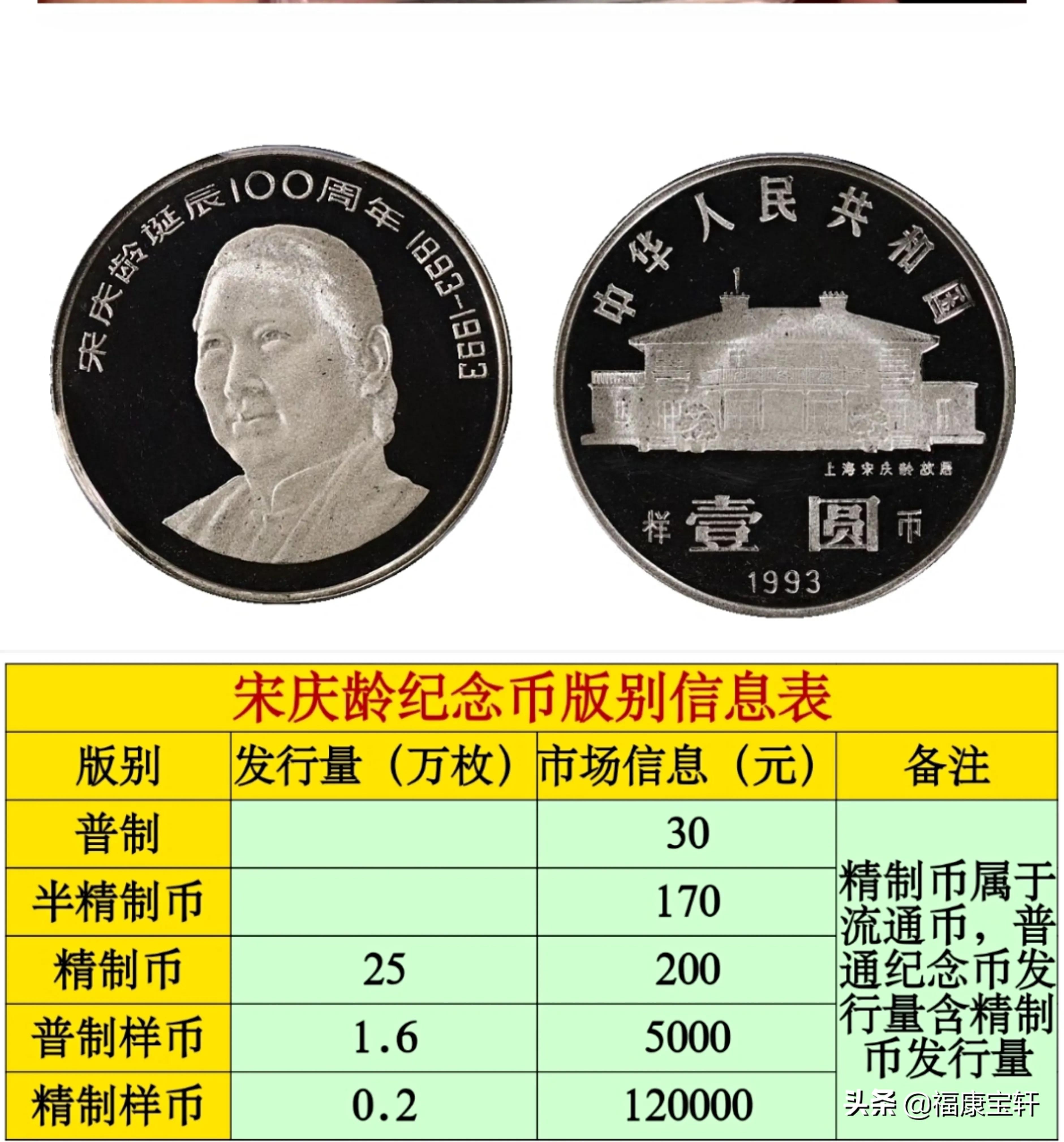 我有一个宋庆龄诞辰100周年纪念币，值多少钱？有收藏价值吗？