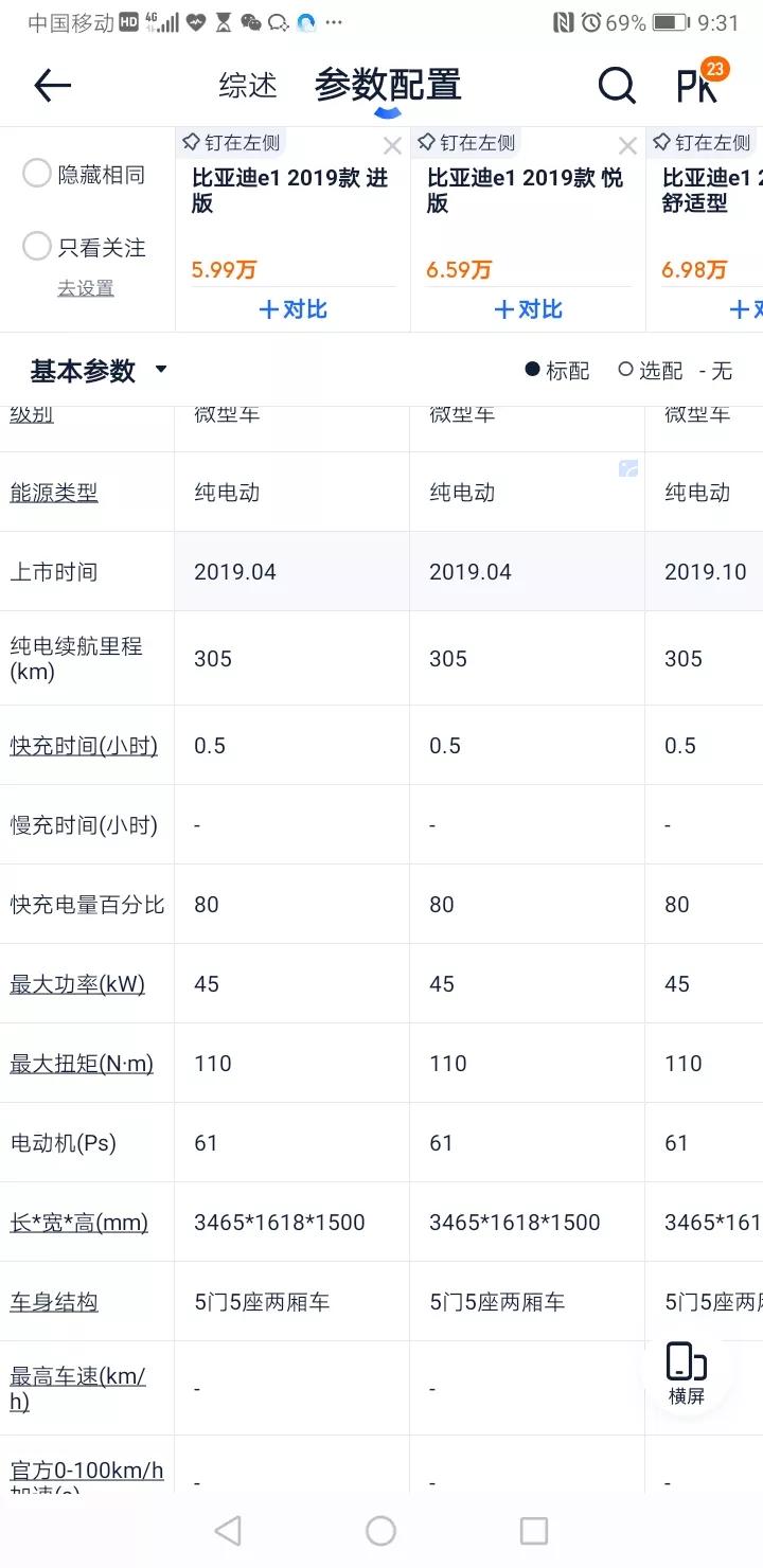 5至6万电动汽车报价,5至6万电动汽车报价图片