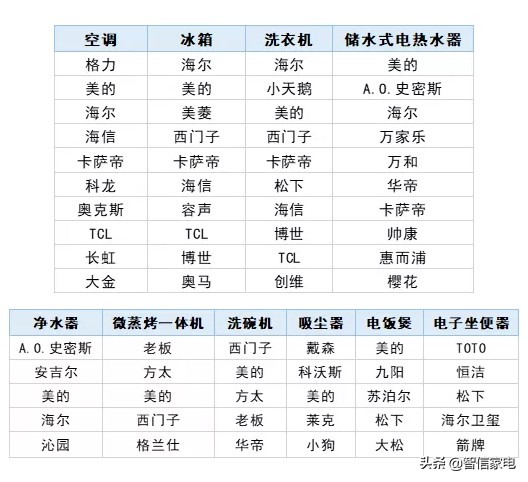 十大名牌小冰箱十大名牌小冰箱排名榜 十大名牌小冰箱十大名牌小冰箱排名榜