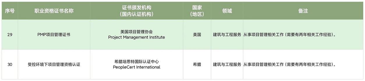 app开发有什么价值