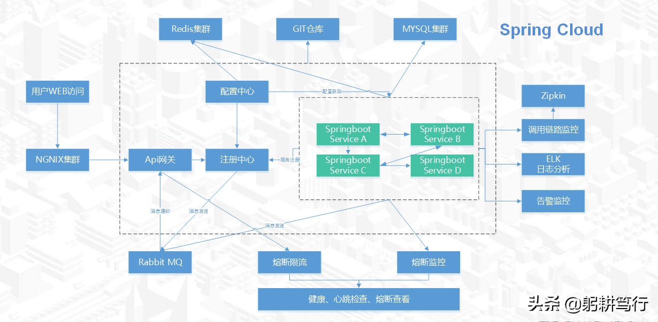 国家开发的优秀app