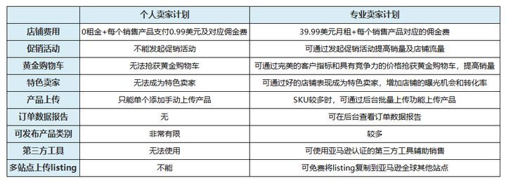 跨境电商需要投资多少钱 跨境电商需要投资多少钱