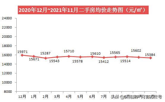 济南市区90平二手房大约多少钱 济南市区90平二手房大约多少钱