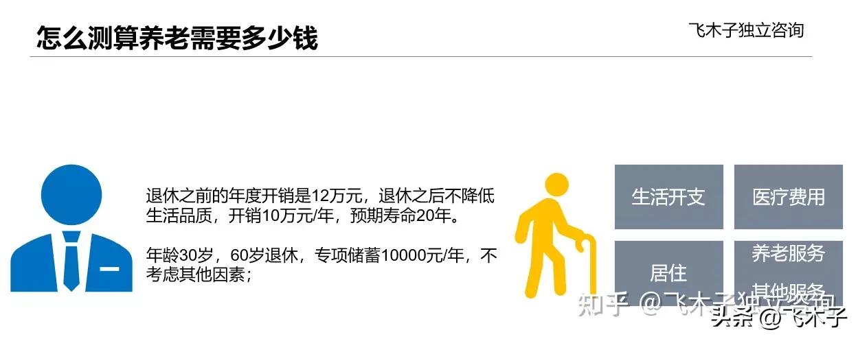 个人养老金试点政策，个人养老金试点政策解读